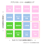 アグリマネージャーの活用エリア